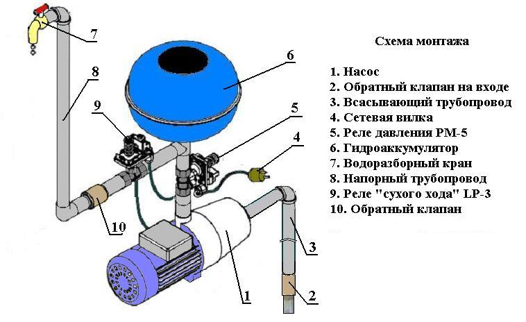 Схема монтажа скважинного оборудования