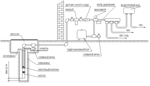 схема водоснабжения дома из скважины