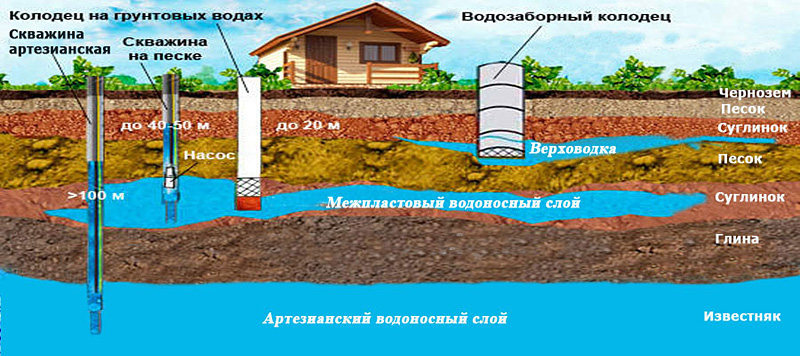 оценка подземных вод в Нижегородской области