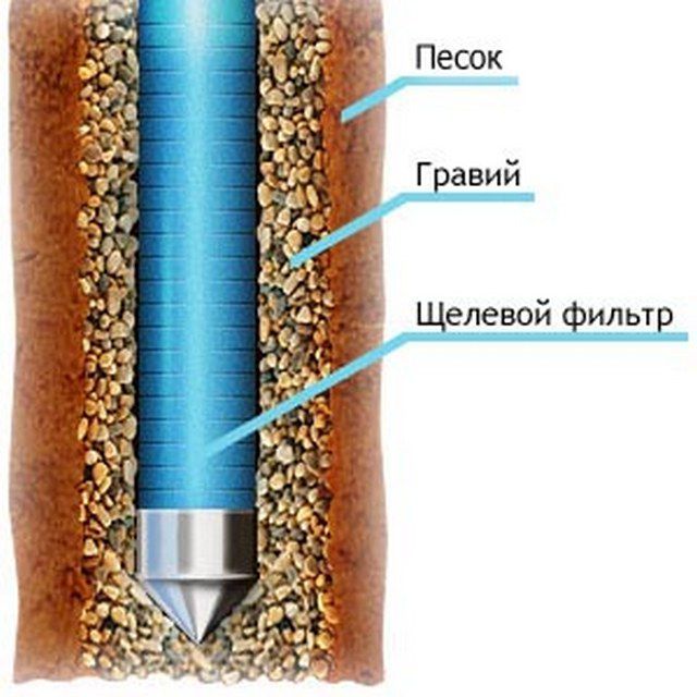 гравийный фильтр для скважины на воду