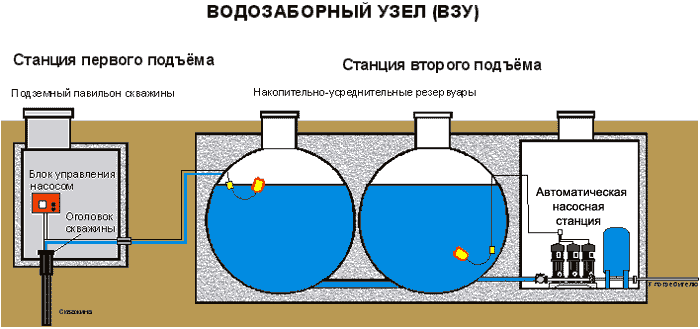 Строительство водозаборного узла в Нижнем Новгороде